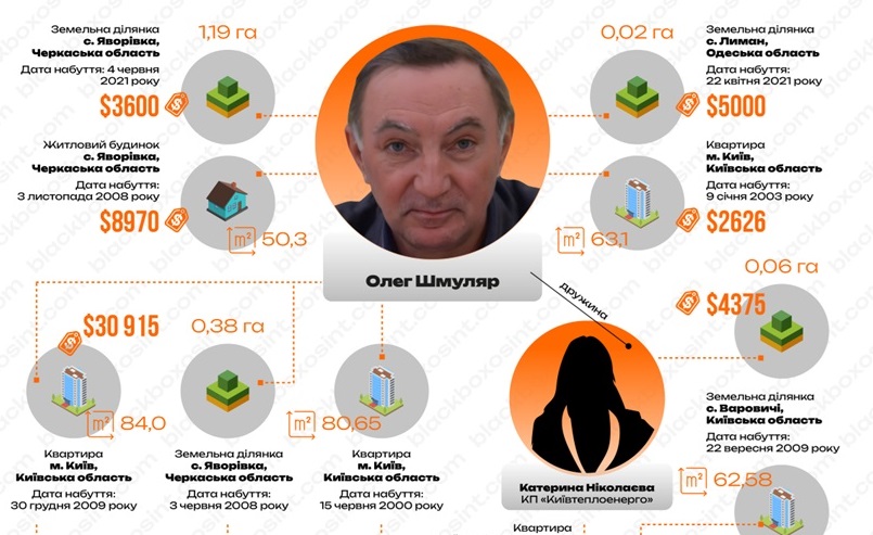 Заступник директора Департаменту комунальної власності Києва Олег Шмуляр та головна бухгалтерка…